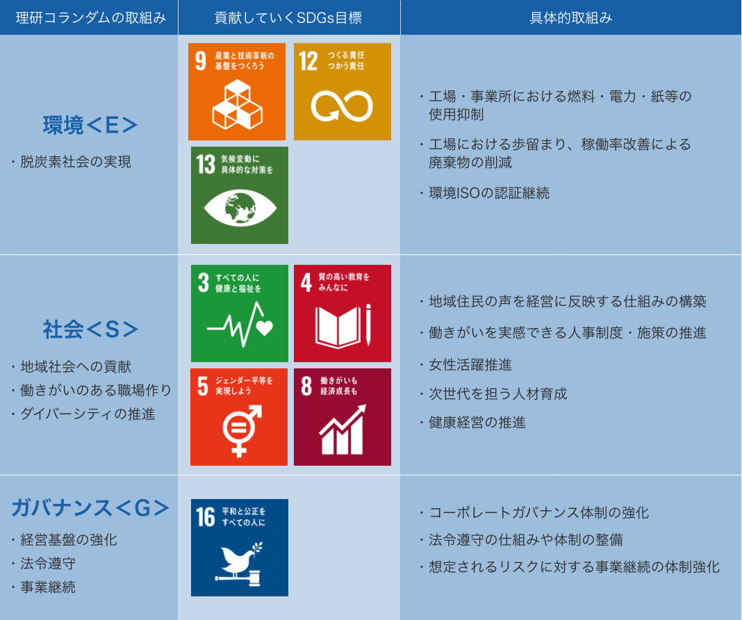 sdgs