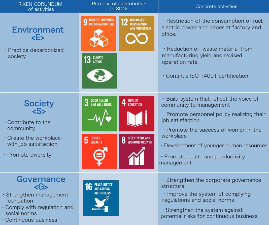 sdgs