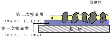 イメージ図